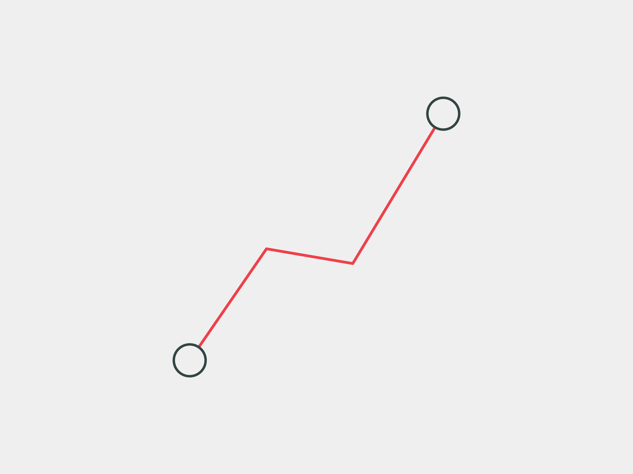 ROI Smart Investment, Result Driven Design